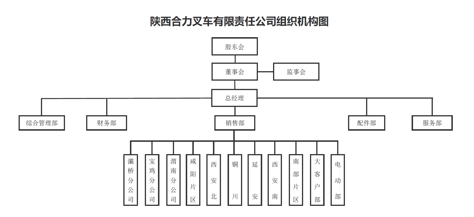 陕西壹定发组织构架图.png